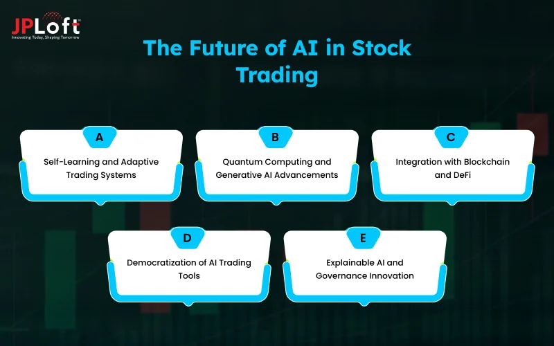 The Future of AI in Stock Trading